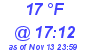 Milwaukee Weather Dewpoint High High Today