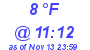 Milwaukee Weather Dewpoint High Low Today