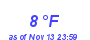 Milwaukee Weather Dewpoint High Low Month