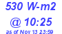 Milwaukee Weather Solar Radiation High Today