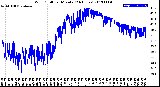 Milwaukee Weather Wind Chill<br>per Minute<br>(24 Hours)