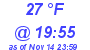 Milwaukee Weather Dewpoint High High Today