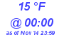 Milwaukee Weather Dewpoint High Low Today