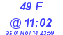 Milwaukee Weather THSW Index High Today