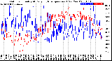 Milwaukee Weather Outdoor Humidity<br>At Daily High<br>Temperature<br>(Past Year)