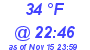 Milwaukee Weather Dewpoint High High Today