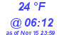 Milwaukee Weather Dewpoint High Low Today