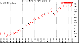 Milwaukee Weather Heat Index<br>(24 Hours)