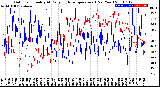 Milwaukee Weather Outdoor Humidity<br>At Daily High<br>Temperature<br>(Past Year)