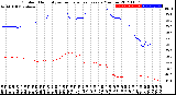 Milwaukee Weather Outdoor Humidity<br>vs Temperature<br>Every 5 Minutes