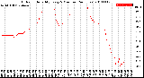 Milwaukee Weather Outdoor Humidity<br>Every 5 Minutes<br>(24 Hours)