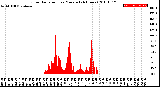 Milwaukee Weather Solar Radiation<br>per Minute<br>(24 Hours)