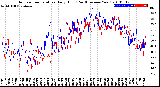 Milwaukee Weather Outdoor Temperature<br>Daily High<br>(Past/Previous Year)