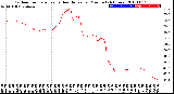 Milwaukee Weather Outdoor Temperature<br>vs Heat Index<br>per Minute<br>(24 Hours)