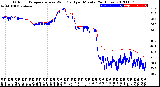 Milwaukee Weather Outdoor Temperature<br>vs Wind Chill<br>per Minute<br>(24 Hours)