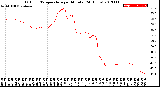 Milwaukee Weather Outdoor Temperature<br>per Minute<br>(24 Hours)