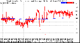 Milwaukee Weather Wind Direction<br>Normalized and Average<br>(24 Hours) (New)