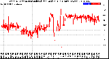 Milwaukee Weather Wind Direction<br>Normalized and Median<br>(24 Hours) (New)