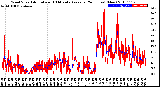 Milwaukee Weather Wind Speed<br>Actual and 10 Minute<br>Average<br>(24 Hours) (New)