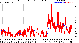 Milwaukee Weather Wind Speed<br>Actual and Hourly<br>Average<br>(24 Hours) (New)