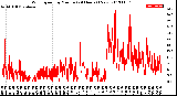 Milwaukee Weather Wind Speed<br>by Minute<br>(24 Hours) (New)