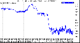 Milwaukee Weather Wind Chill<br>per Minute<br>(24 Hours)