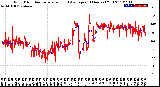 Milwaukee Weather Wind Direction<br>Normalized and Average<br>(24 Hours) (Old)