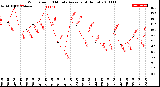 Milwaukee Weather Wind Speed<br>10 Minute Average<br>(4 Hours)