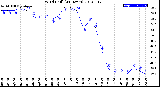 Milwaukee Weather Wind Chill<br>(24 Hours)