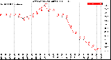 Milwaukee Weather Dew Point<br>(24 Hours)