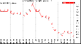 Milwaukee Weather Heat Index<br>(24 Hours)