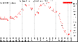 Milwaukee Weather Outdoor Humidity<br>(24 Hours)