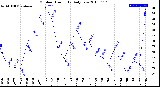 Milwaukee Weather Outdoor Humidity<br>Daily Low