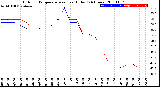 Milwaukee Weather Outdoor Temperature<br>vs Heat Index<br>(24 Hours)