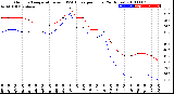 Milwaukee Weather Outdoor Temperature<br>vs THSW Index<br>per Hour<br>(24 Hours)