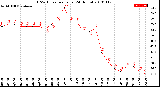 Milwaukee Weather THSW Index<br>per Hour<br>(24 Hours)