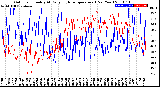 Milwaukee Weather Outdoor Humidity<br>At Daily High<br>Temperature<br>(Past Year)