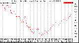 Milwaukee Weather Outdoor Humidity<br>Every 5 Minutes<br>(24 Hours)