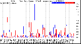 Milwaukee Weather Outdoor Rain<br>Daily Amount<br>(Past/Previous Year)