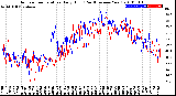 Milwaukee Weather Outdoor Temperature<br>Daily High<br>(Past/Previous Year)