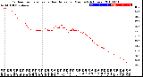 Milwaukee Weather Outdoor Temperature<br>vs Heat Index<br>per Minute<br>(24 Hours)