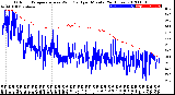 Milwaukee Weather Outdoor Temperature<br>vs Wind Chill<br>per Minute<br>(24 Hours)