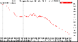 Milwaukee Weather Outdoor Temperature<br>per Minute<br>(24 Hours)