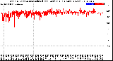 Milwaukee Weather Wind Direction<br>Normalized and Median<br>(24 Hours) (New)