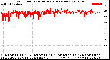 Milwaukee Weather Wind Direction<br>Normalized<br>(24 Hours) (New)