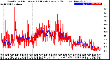 Milwaukee Weather Wind Speed<br>Actual and 10 Minute<br>Average<br>(24 Hours) (New)