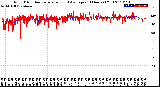 Milwaukee Weather Wind Direction<br>Normalized and Average<br>(24 Hours) (Old)