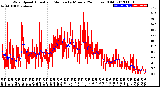 Milwaukee Weather Wind Speed<br>Actual and Median<br>by Minute<br>(24 Hours) (Old)