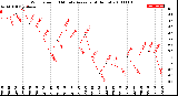 Milwaukee Weather Wind Speed<br>10 Minute Average<br>(4 Hours)