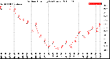 Milwaukee Weather Outdoor Humidity<br>(24 Hours)